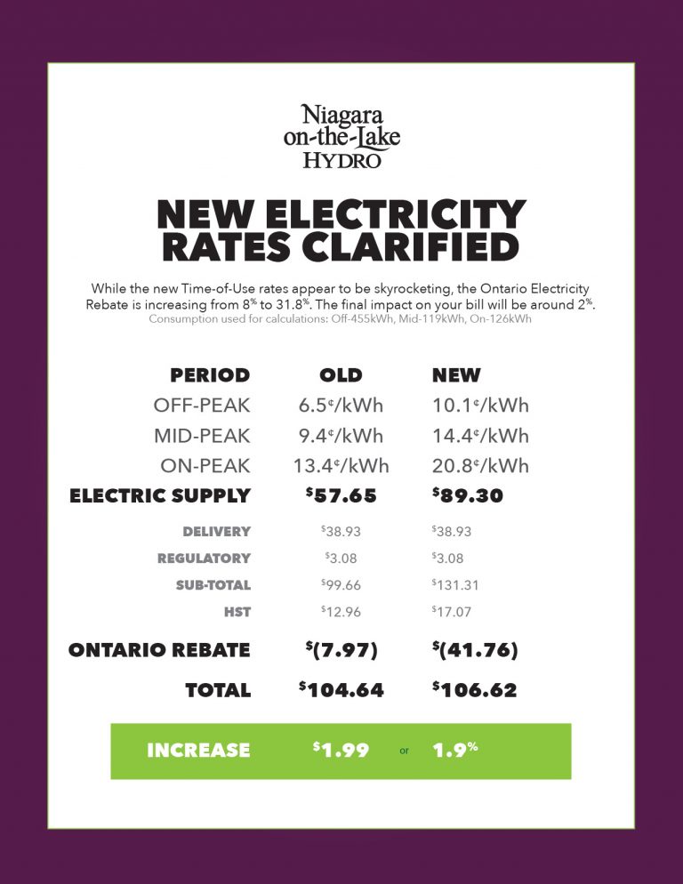 november-2019-rate-change-niagara-on-the-lake-hydro-inc
