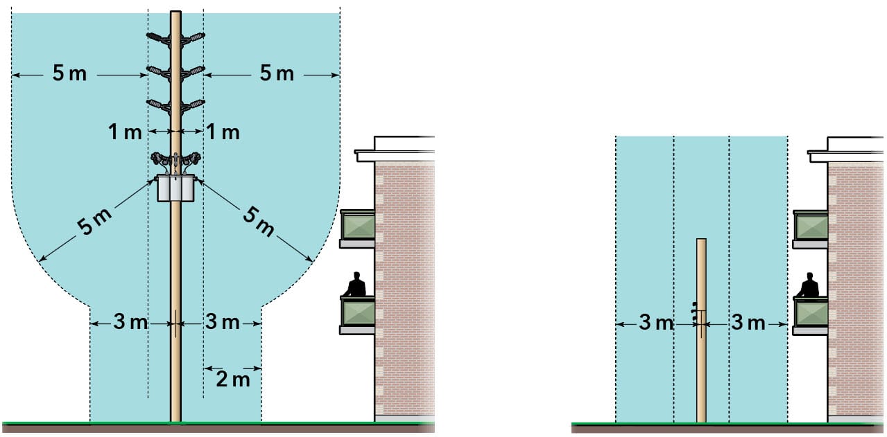 Overhead Clearances Niagara On The Lake Hydro Inc.