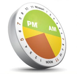 image of clock and the associated time of use periods